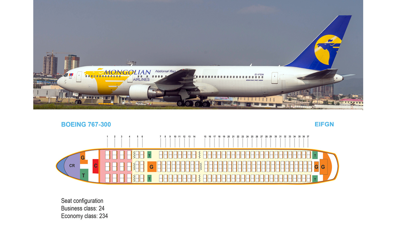 МИАТ авиа компани - Онгоцны танилцуулга